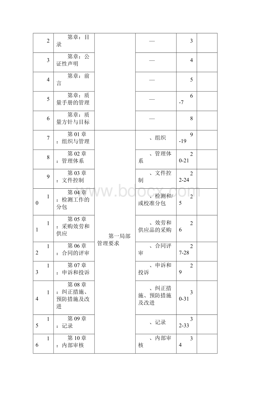 消防安全评估质量手册docWord文档下载推荐.docx_第3页