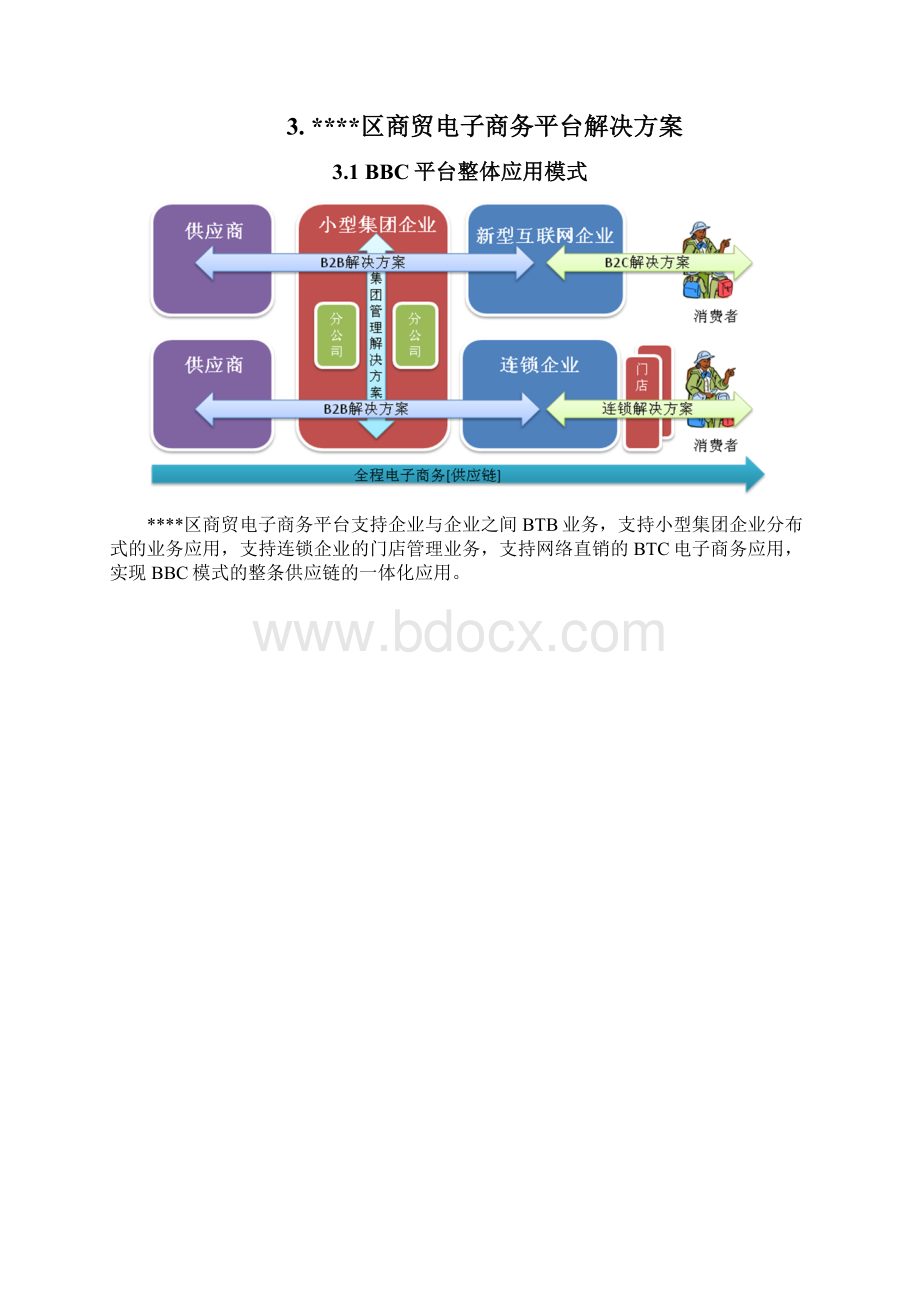 整编XX区商贸电子商务平台项目建设可行性研究报告Word格式文档下载.docx_第3页