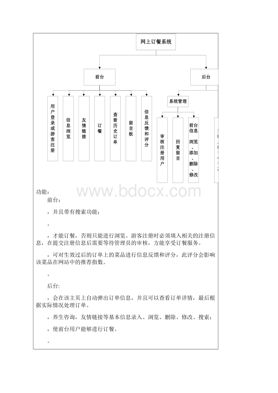 网上订餐系统毕业论文设计管理资料Word文档下载推荐.docx_第3页