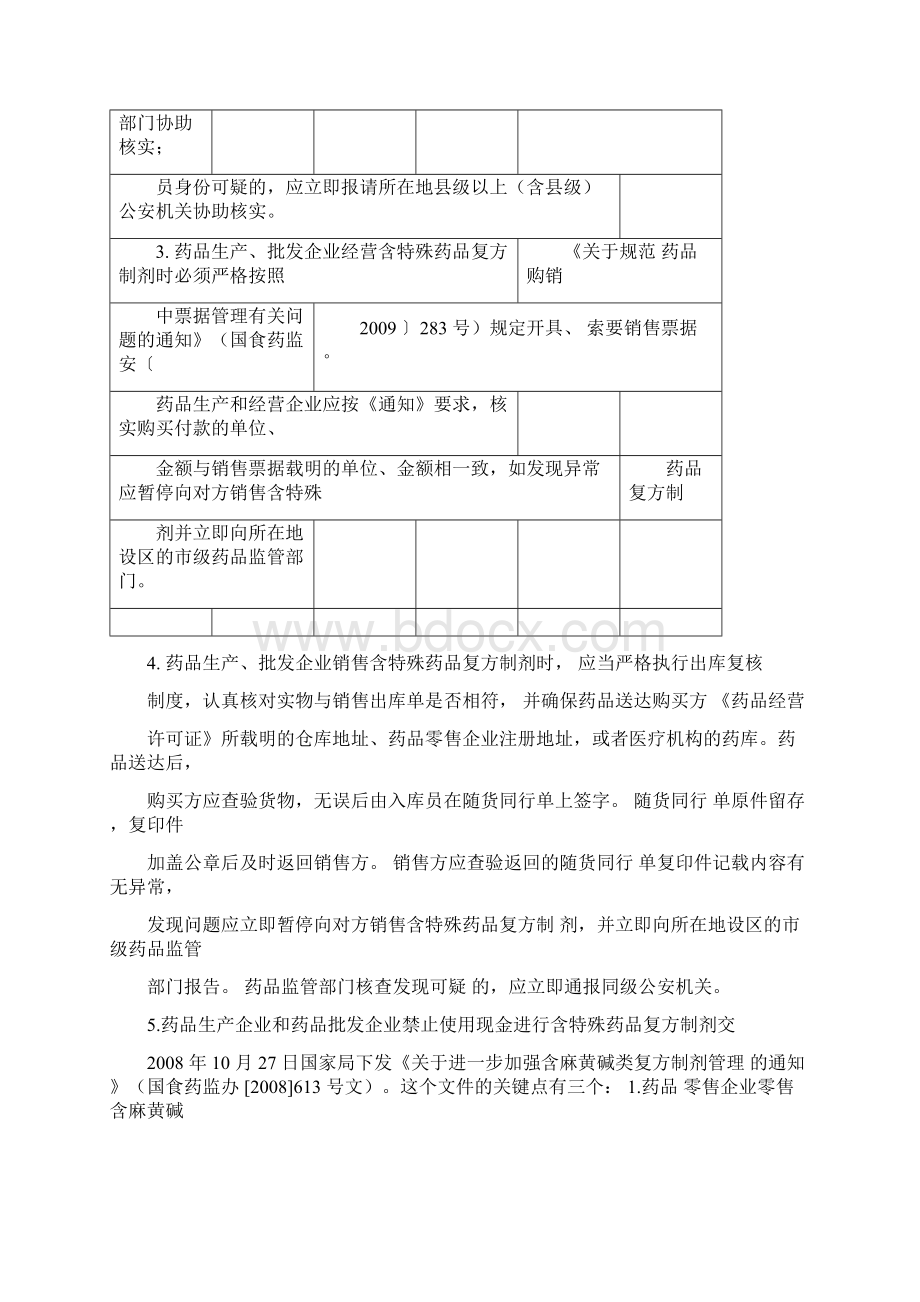 含特殊药品复方制剂培训word.docx_第3页