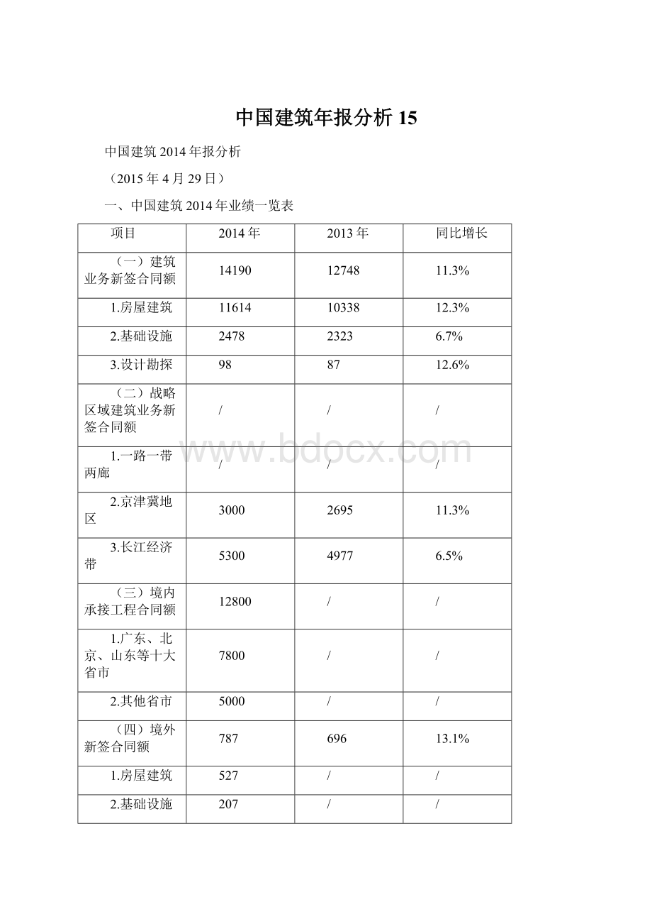 中国建筑年报分析15文档格式.docx