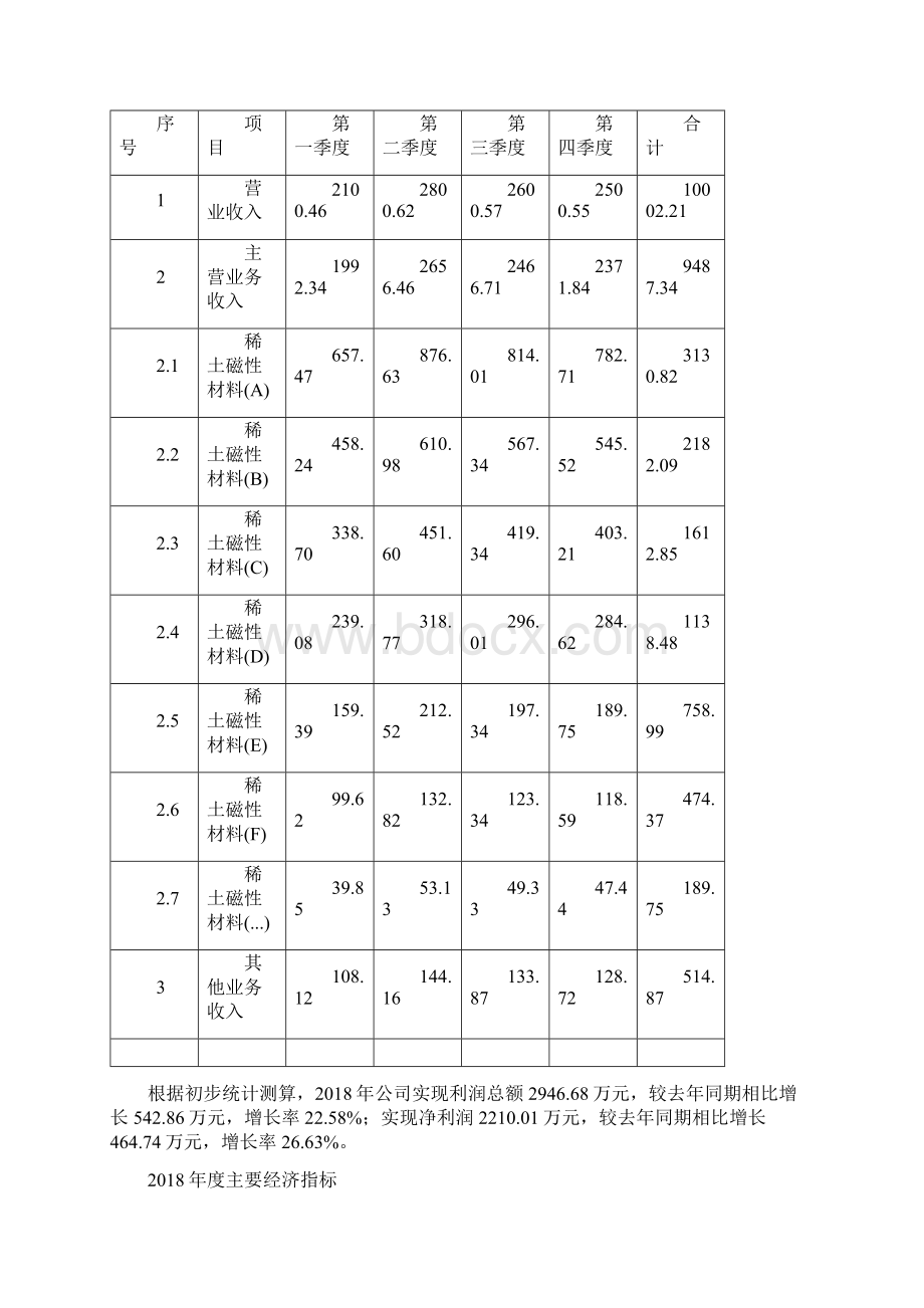 稀土磁性材料项目年终总结报告Word文件下载.docx_第3页