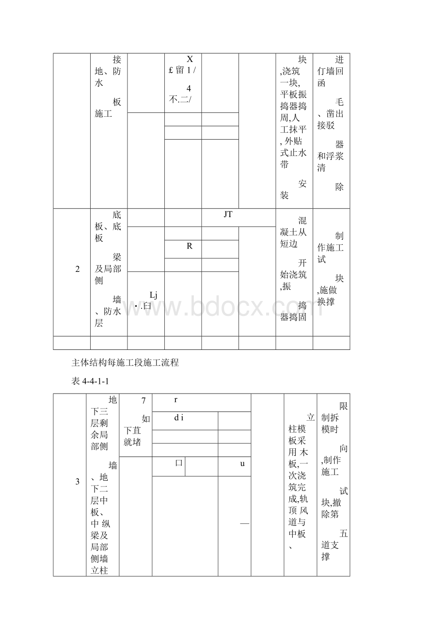 地铁车站主体结构施工.docx_第3页