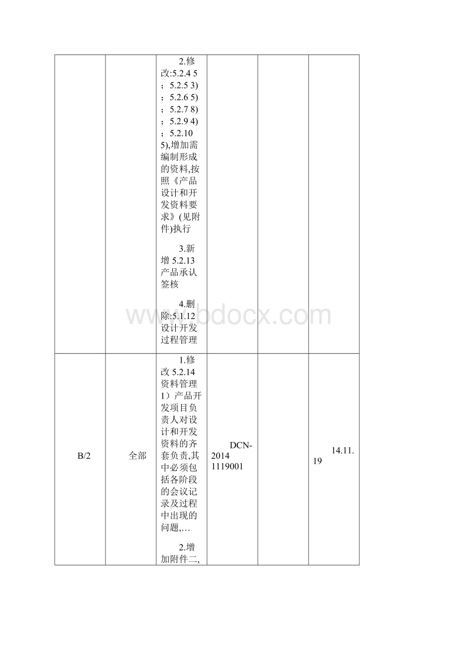 ISO 9001设计和开发控制程序C01230Word下载.docx_第2页