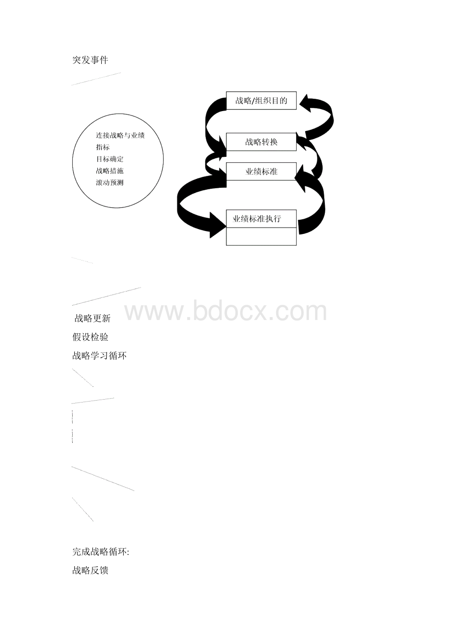 企业管理控制系统.docx_第3页