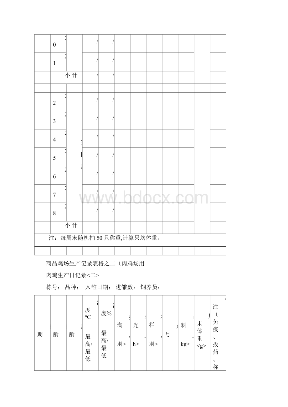 商品鸡场生产记录表格模板.docx_第3页