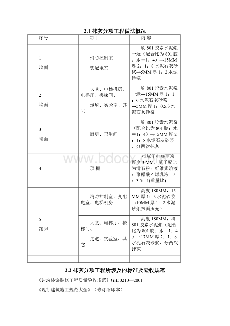 检测办公楼抹灰工程施工方案.docx_第2页