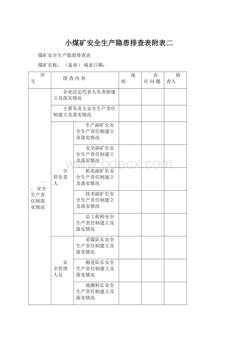 小煤矿安全生产隐患排查表附表二.docx