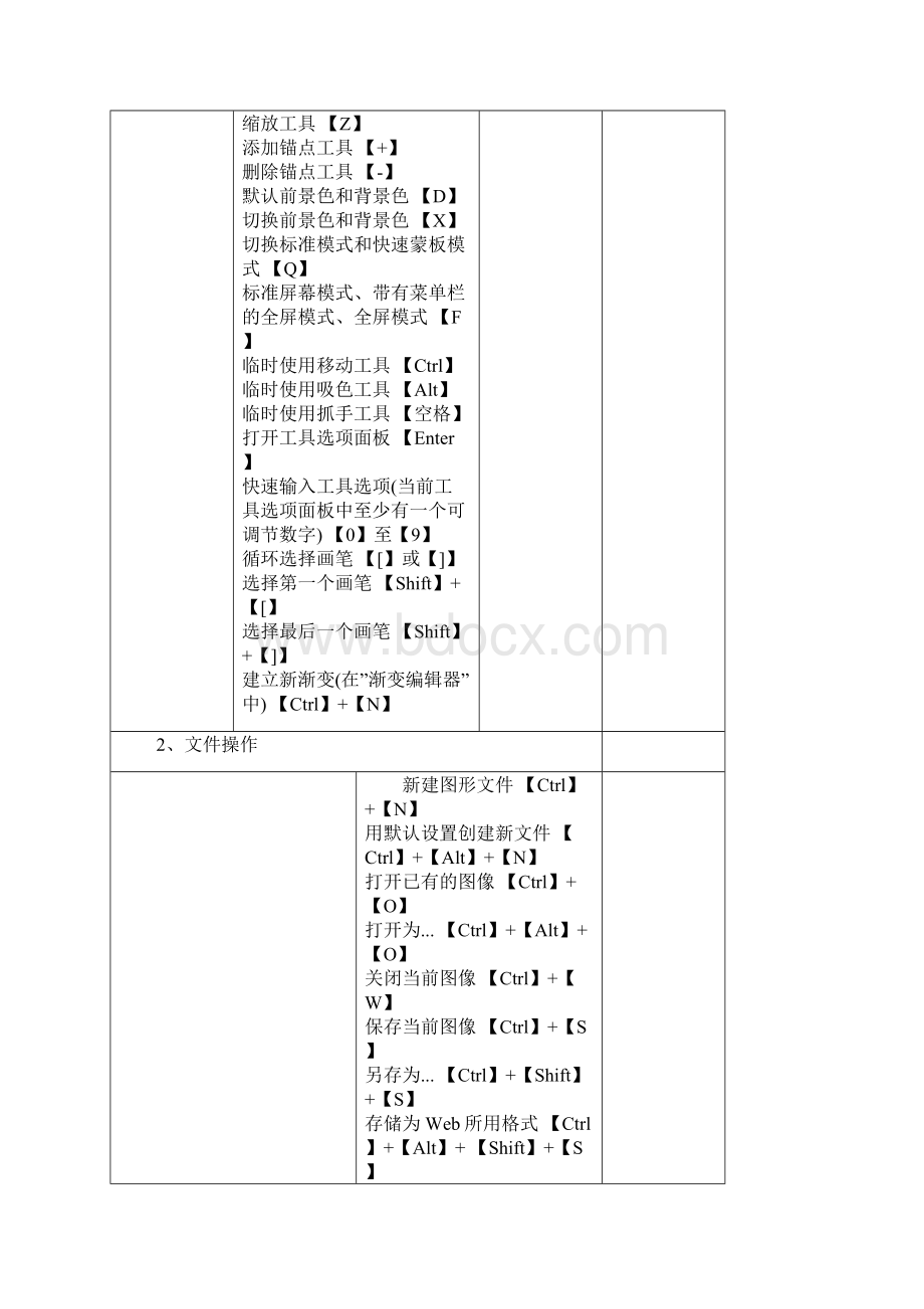 PS6快捷键.docx_第2页