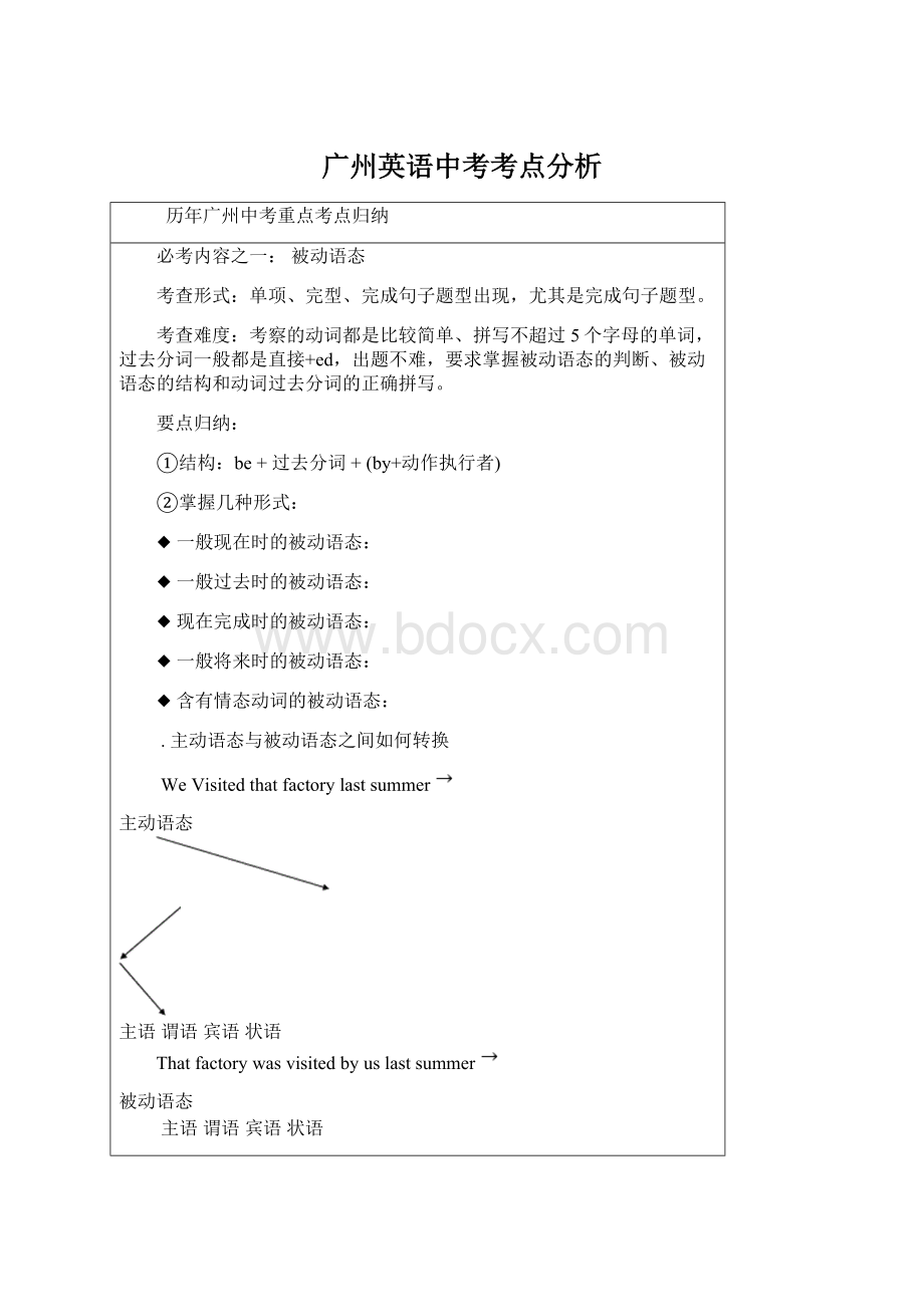 广州英语中考考点分析Word格式.docx_第1页