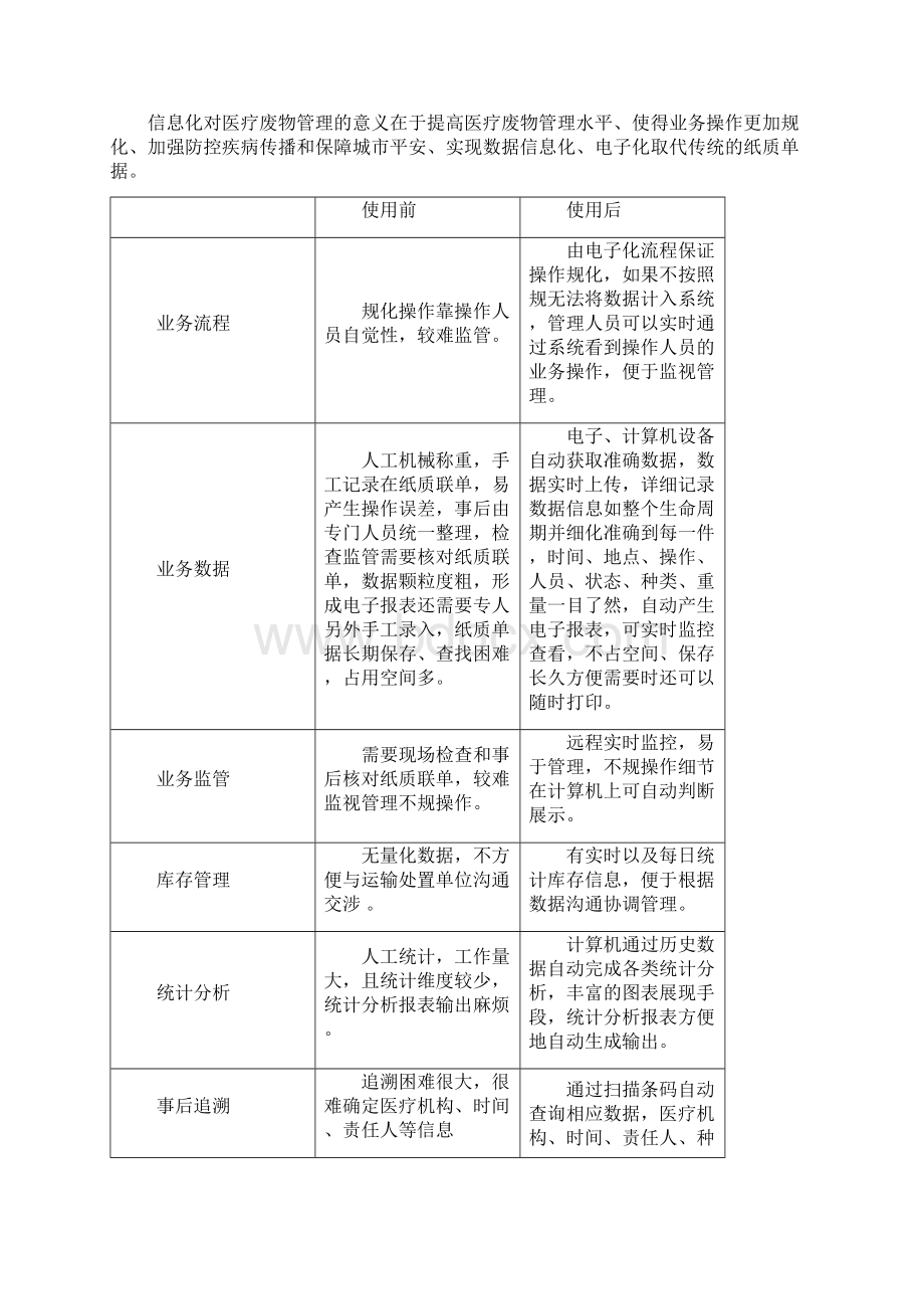 医疗废物信息化监督管理方案Word格式.docx_第2页