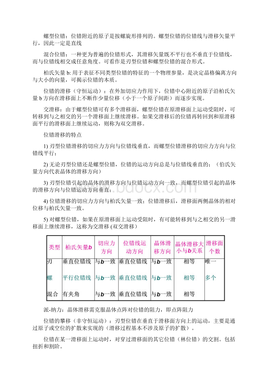 材料科学基础基本概念名词解释.docx_第2页