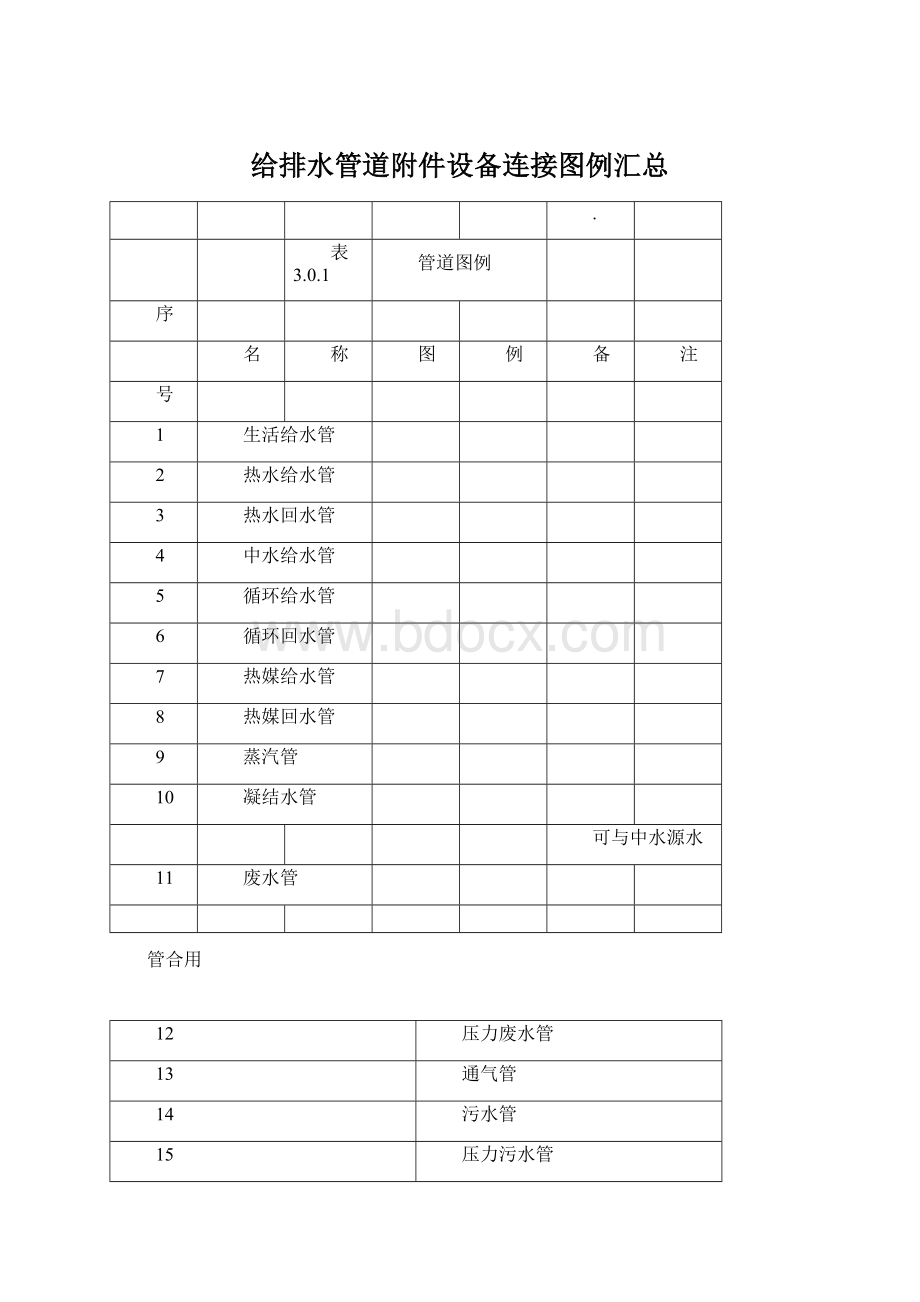 给排水管道附件设备连接图例汇总.docx