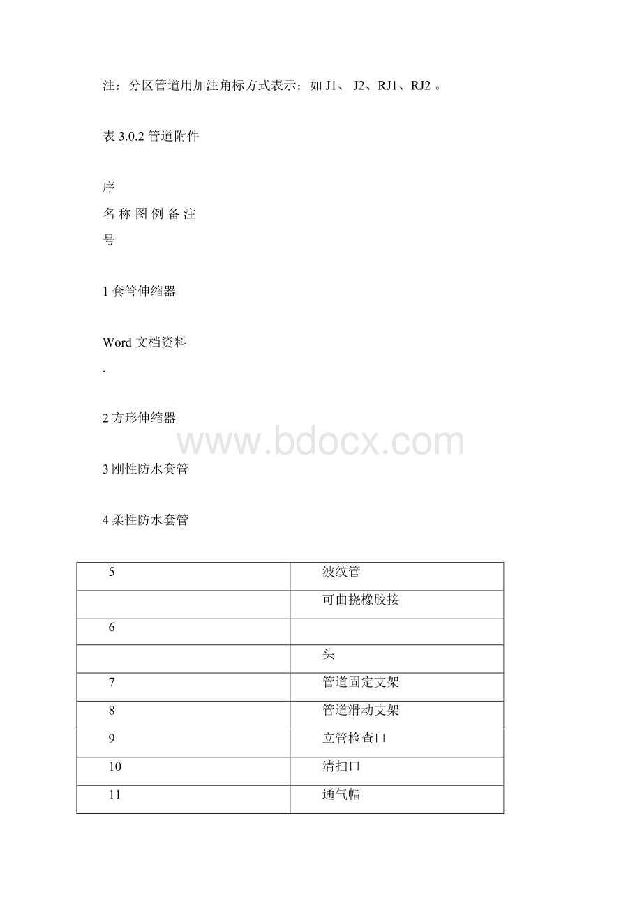 给排水管道附件设备连接图例汇总.docx_第3页