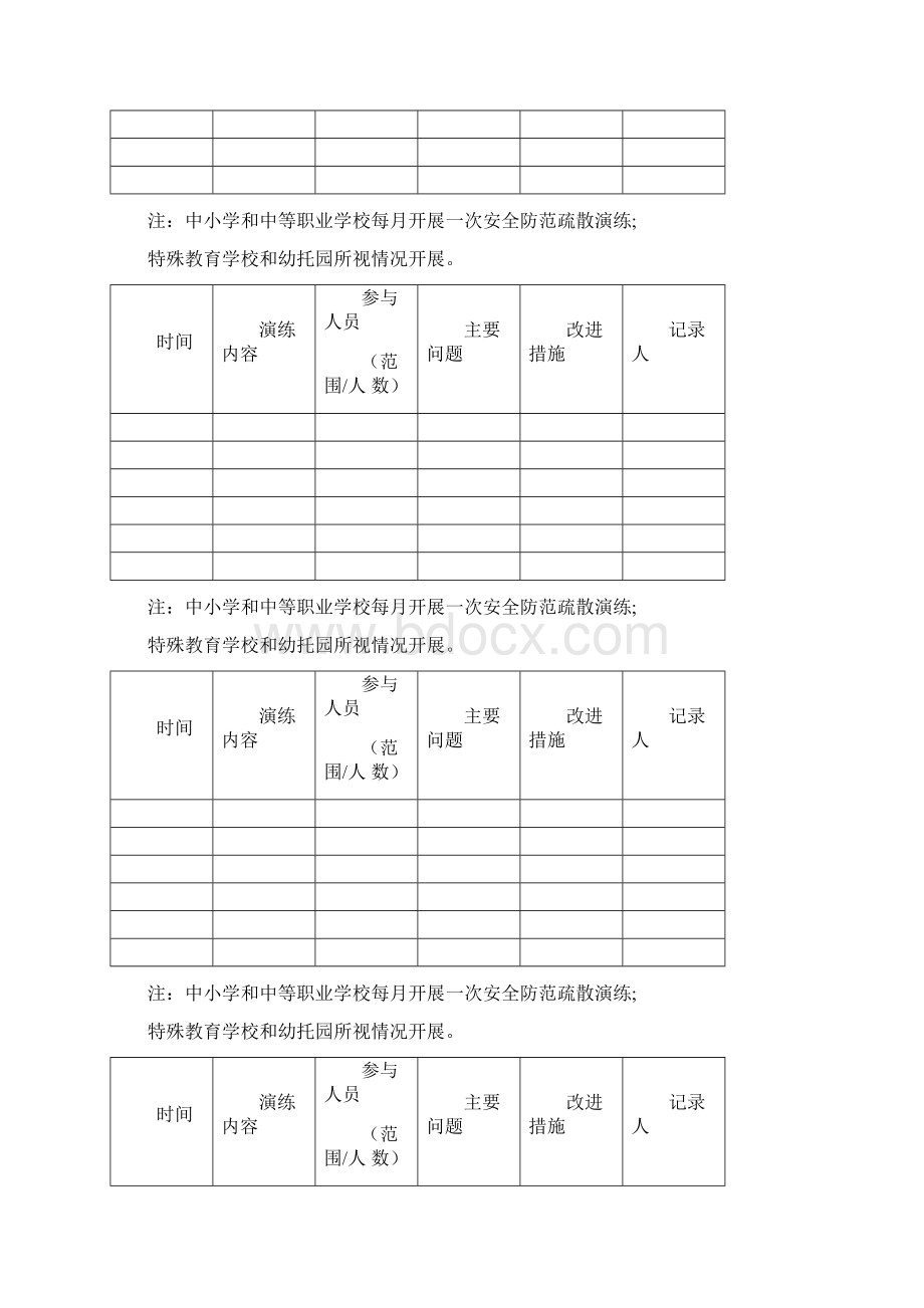 学校安全演练工作记录表Word文档格式.docx_第2页