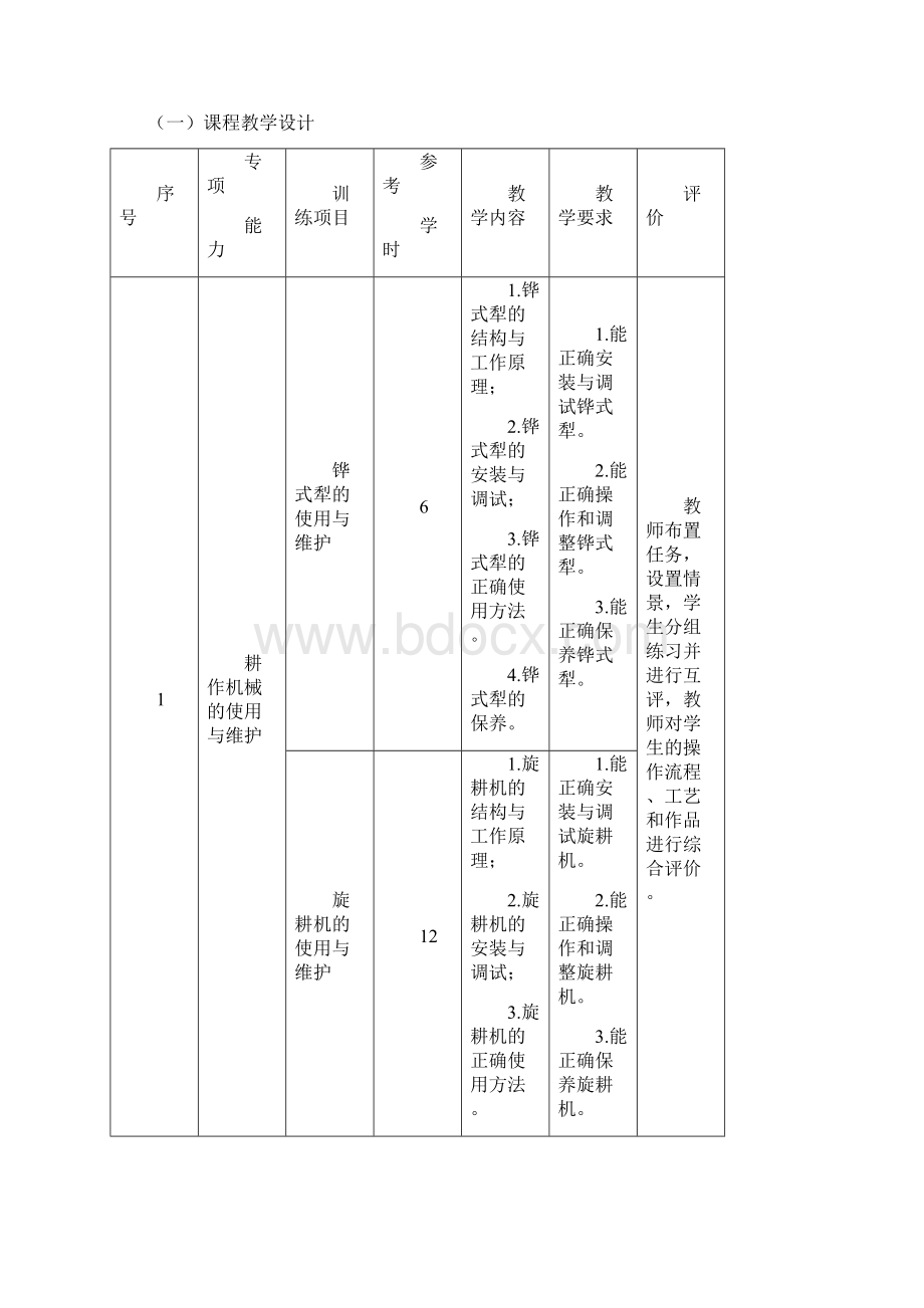 《农业机械使用与维护》课程标准Word文件下载.docx_第2页