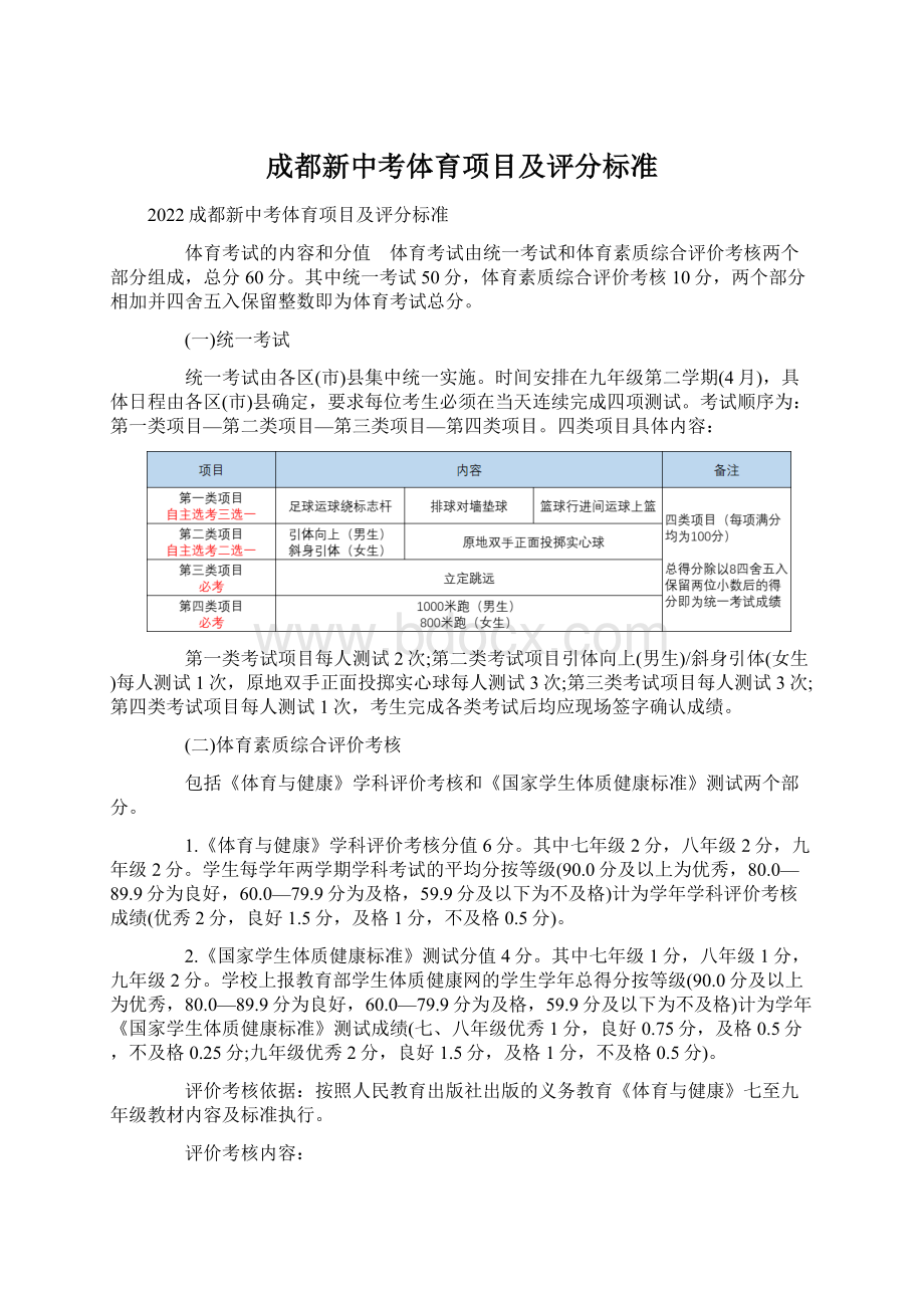 成都新中考体育项目及评分标准Word文档格式.docx