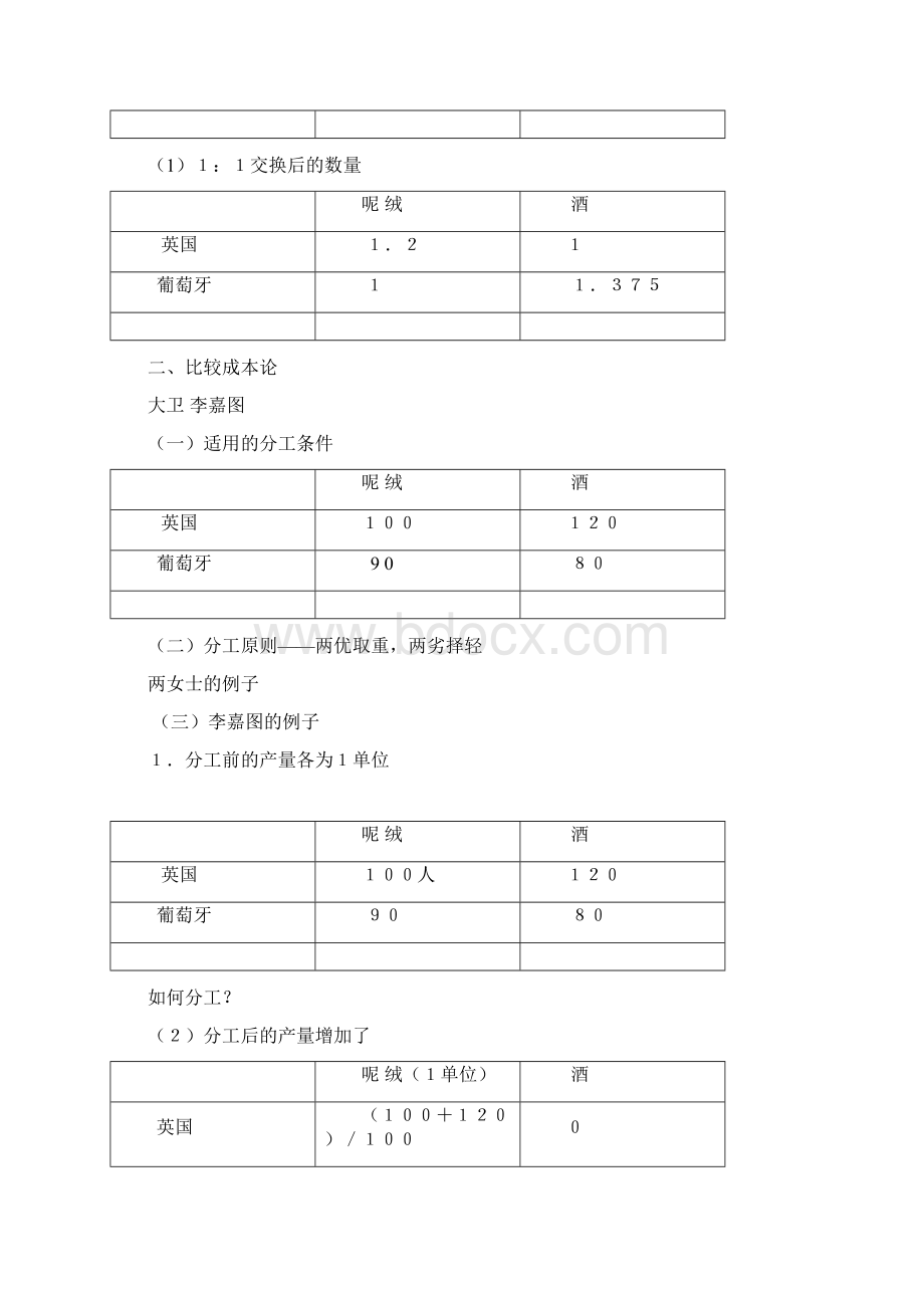 国际贸易分工理论.docx_第2页