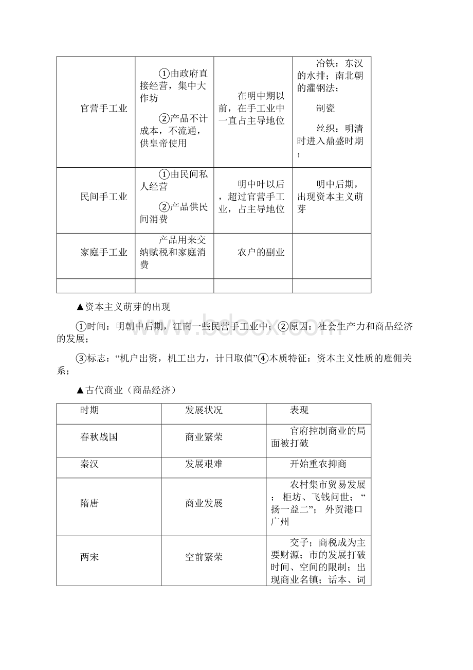 高一历史必修二考点 全.docx_第2页