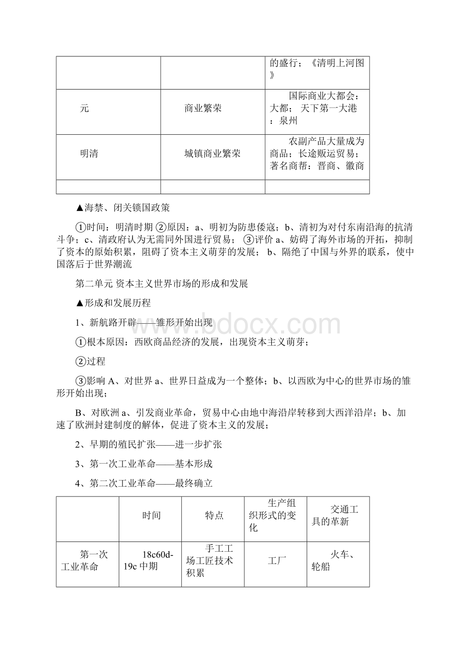 高一历史必修二考点 全.docx_第3页