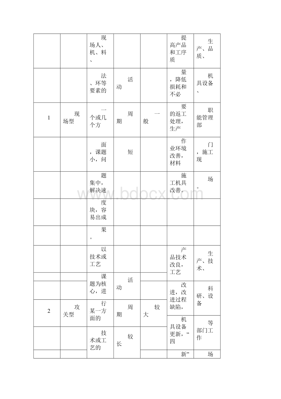 科技攻关与QC小组活动规划方案doc.docx_第3页