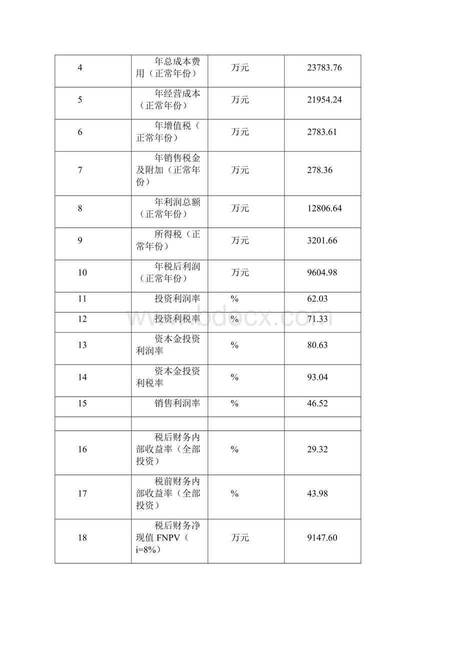 秸秆生产有机肥可行性研究报告Word格式.docx_第3页