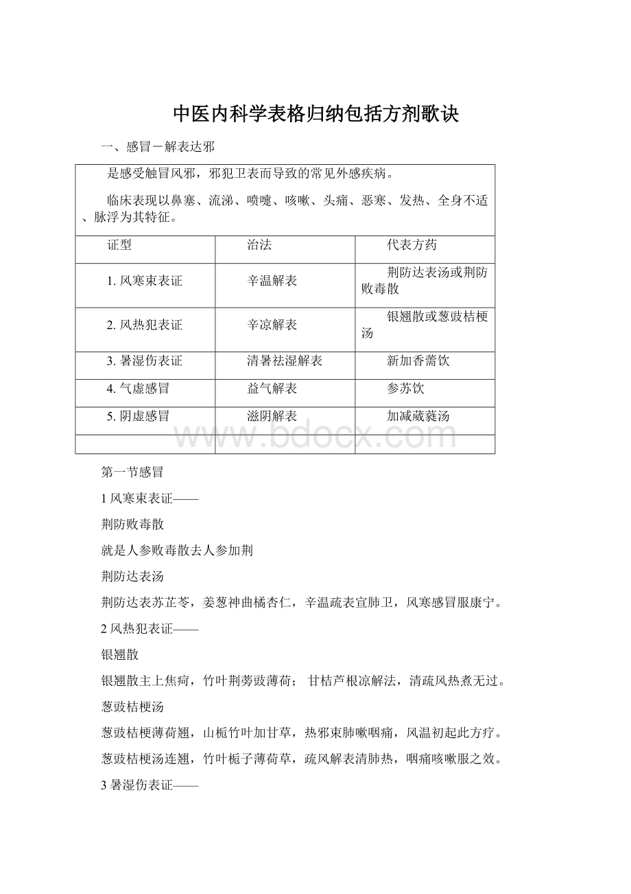 中医内科学表格归纳包括方剂歌诀.docx