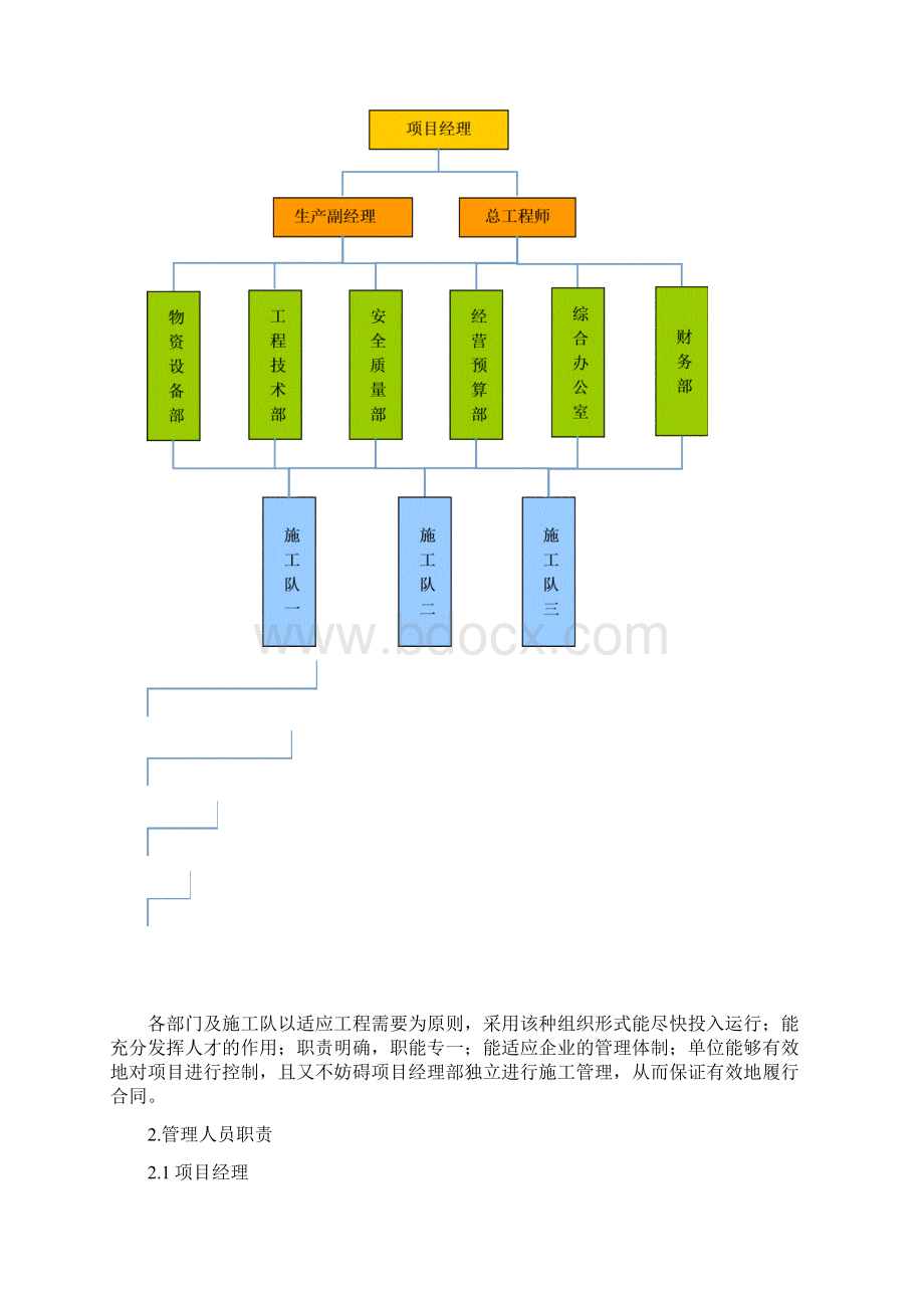 施工现场人员管理方案Word文档下载推荐.docx_第2页