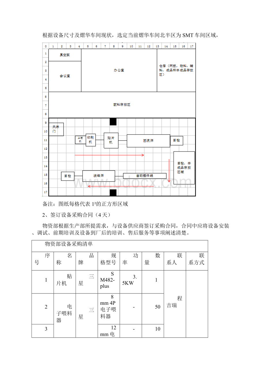 SMT建线方案.docx_第2页