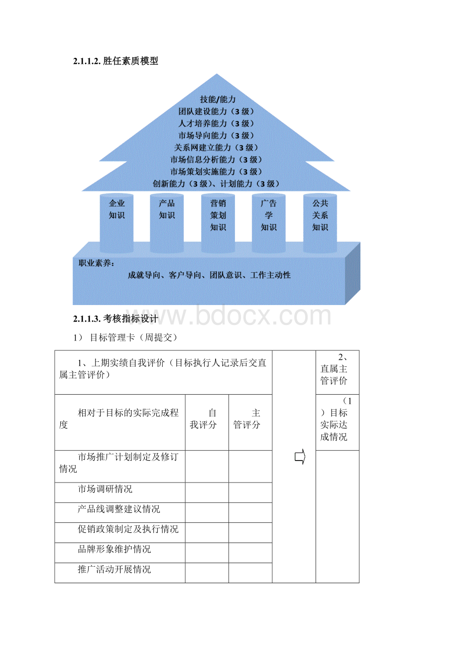 产品推广部岗位职责及管理手册.docx_第3页