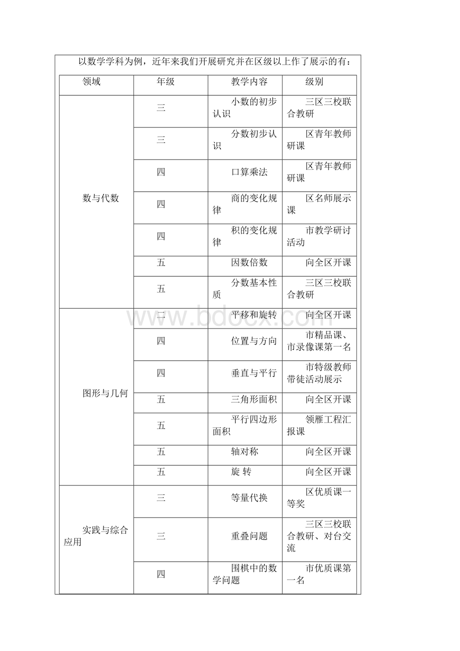 中城小学校本研修先进经验交流材料.docx_第3页