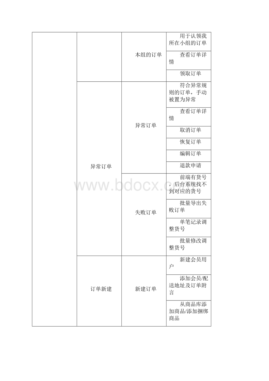 电商ERP功能清单.docx_第3页