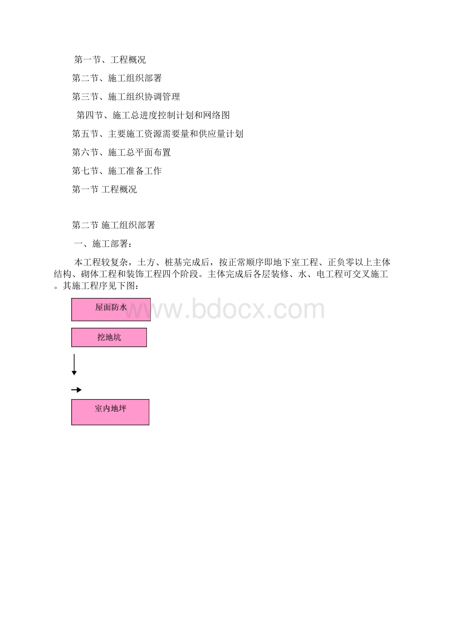 XXXXXX工程施工组织设计方案.docx_第3页