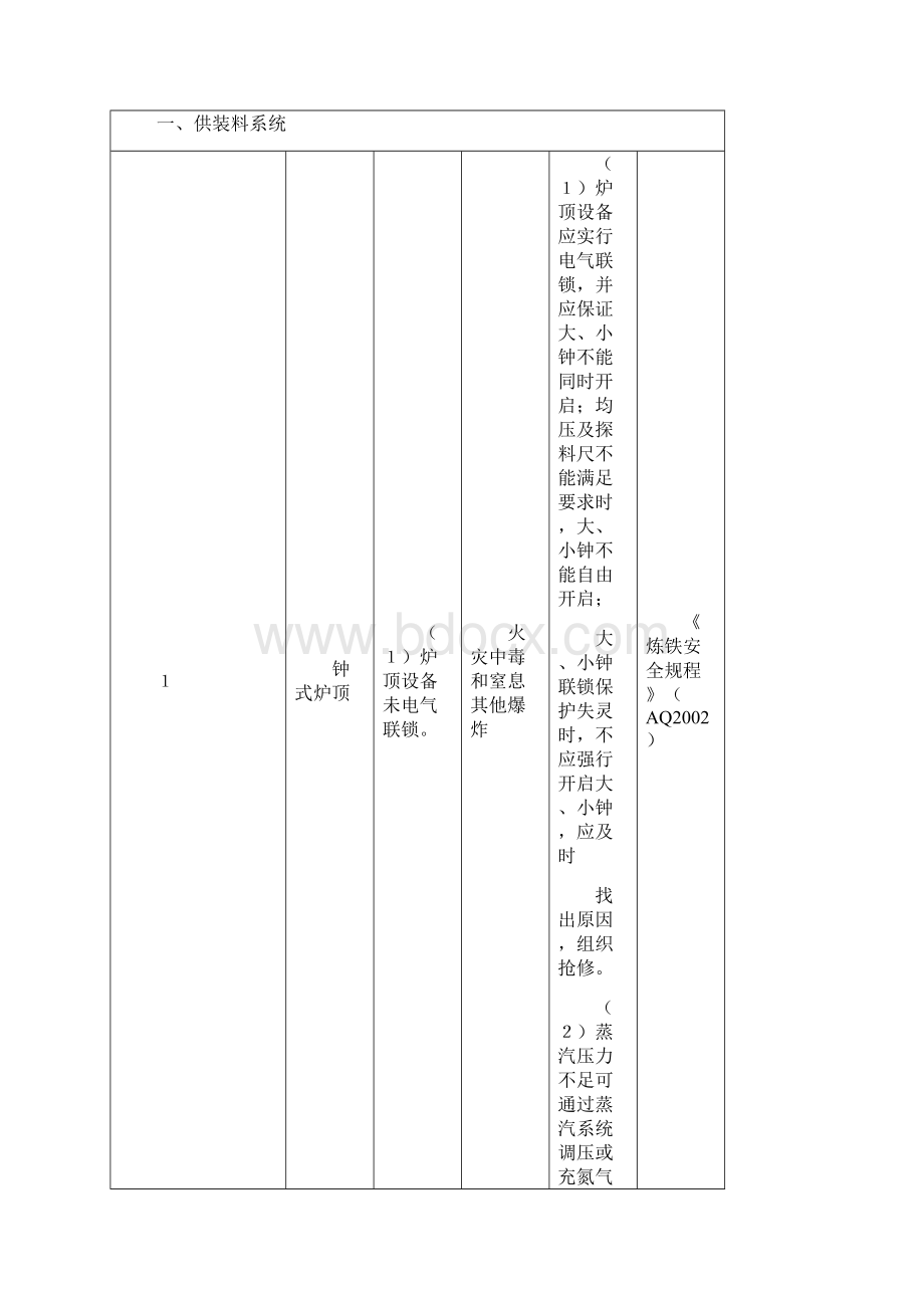 2冶金行业较大危险因素辨识和防范指导手册A4.docx_第2页