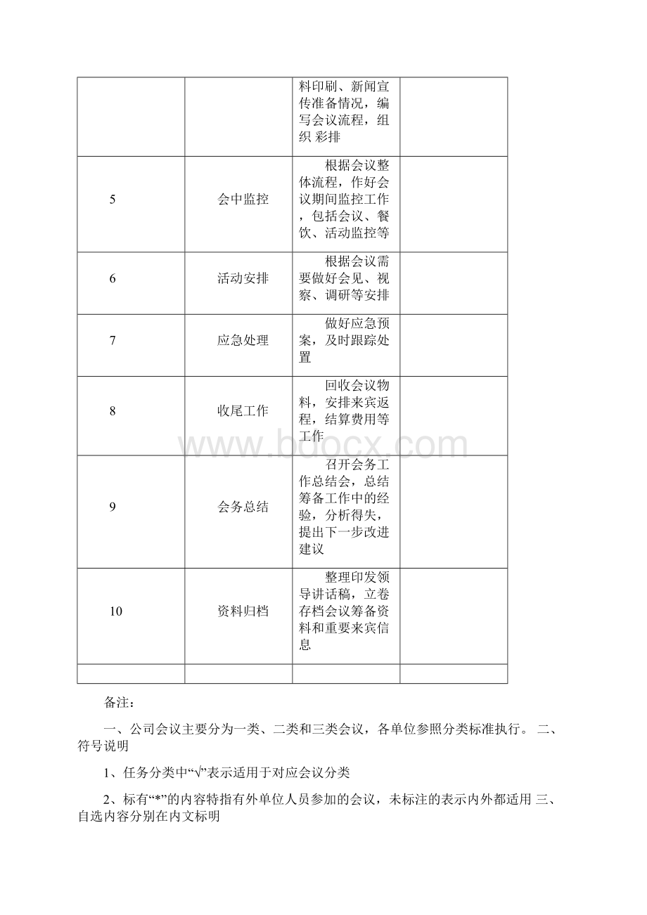 会务筹备作业指导书.docx_第2页