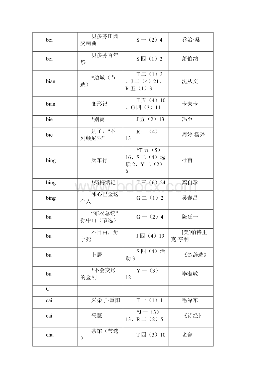 高中语文教材篇目汉语拼音音序索引Word文件下载.docx_第3页