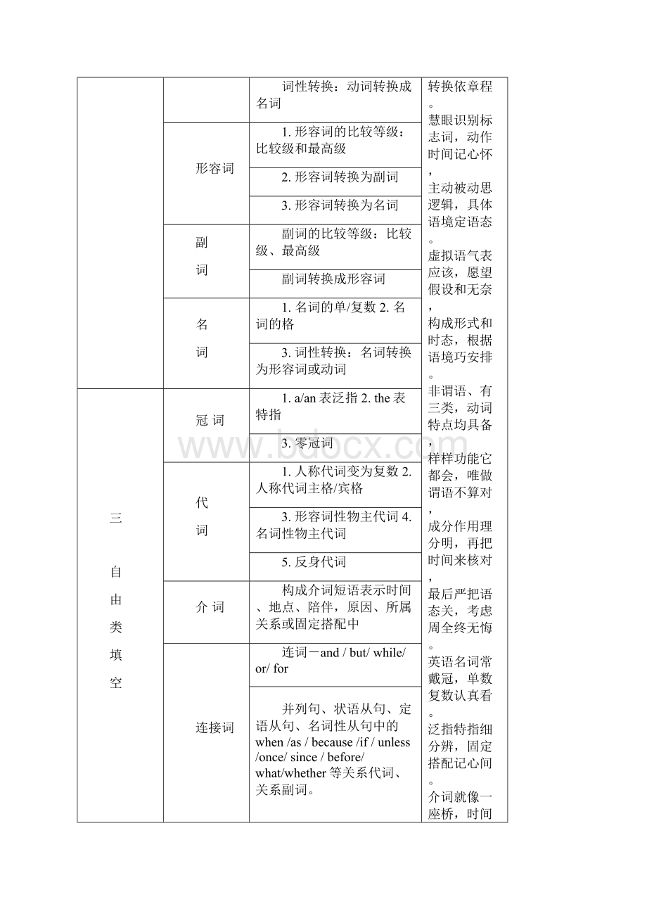 14 语法填空赢战届高考英语重点难点增分攻略四解析版.docx_第2页