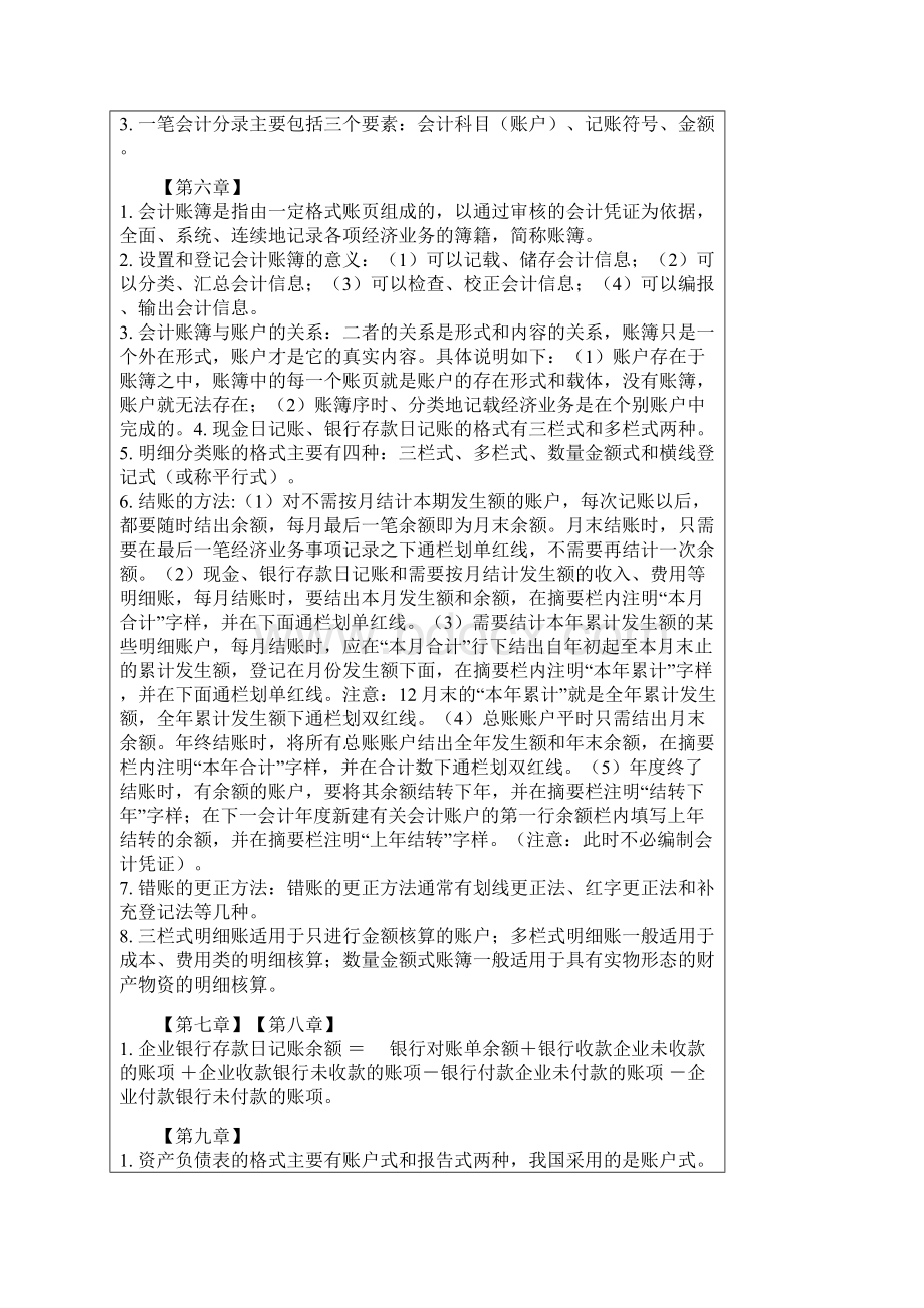 会计证练习题库.docx_第3页