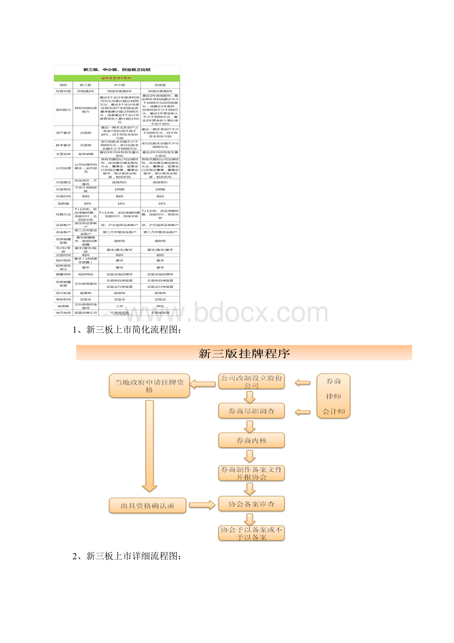 新三板Word下载.docx_第3页