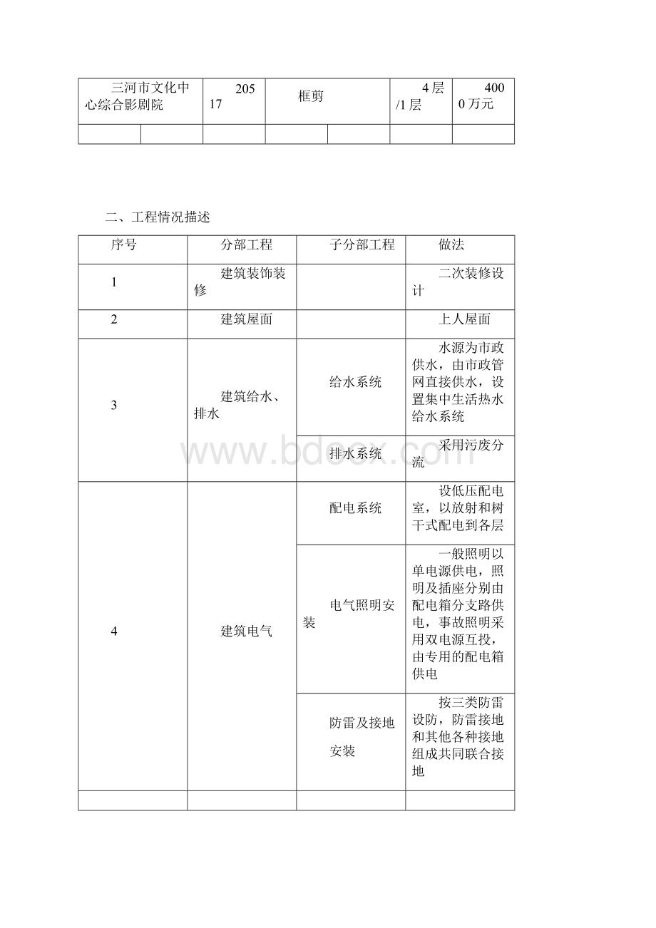 三河市文化中心装修工程监理大纲Word文档下载推荐.docx_第2页