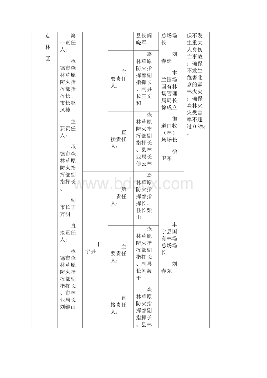 冀林防字1号.docx_第2页