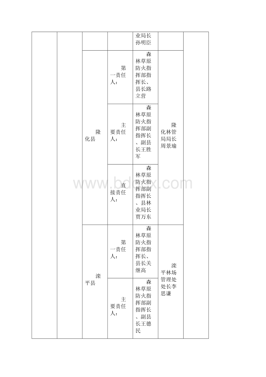 冀林防字1号.docx_第3页