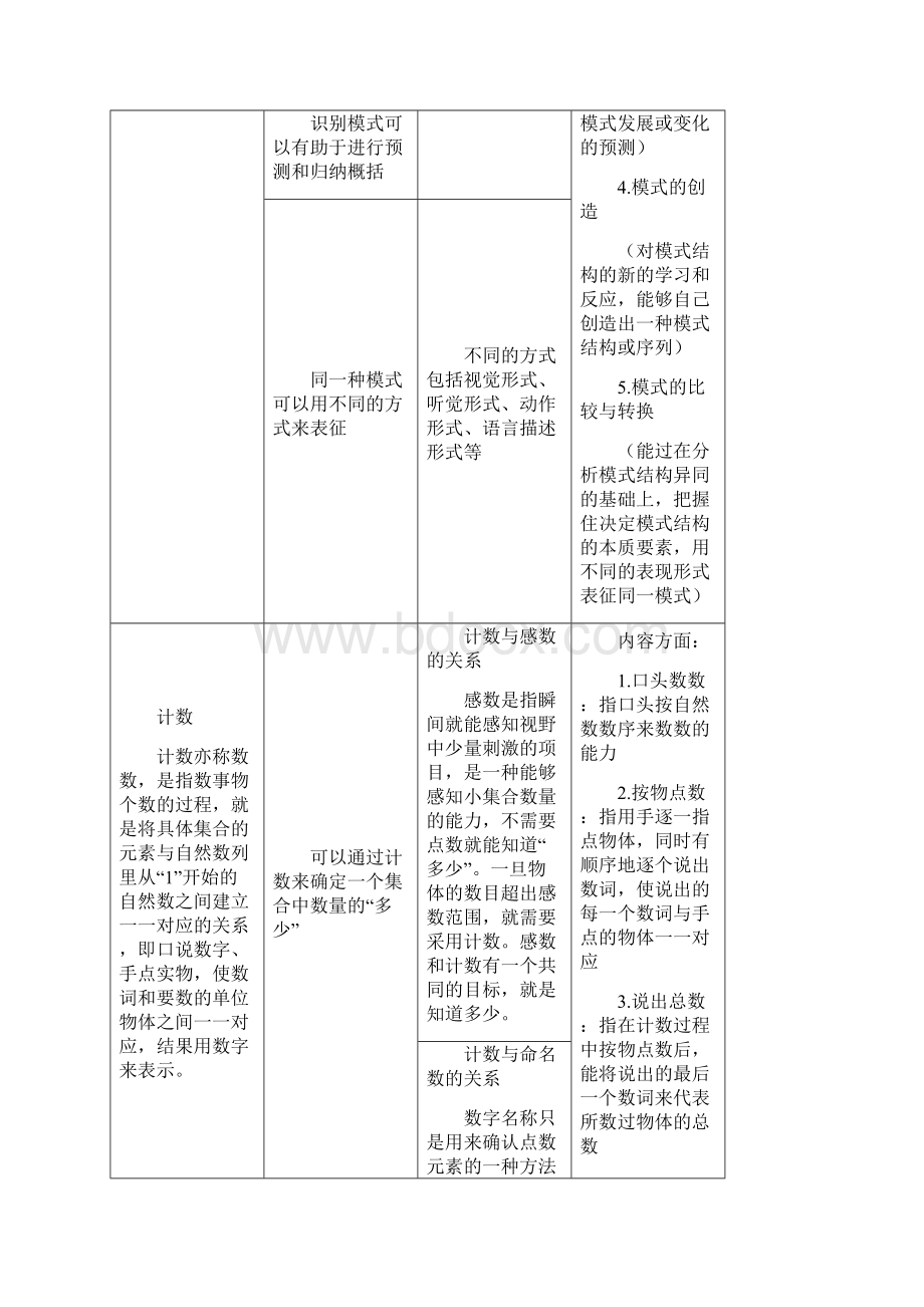 数学核心经验.docx_第3页