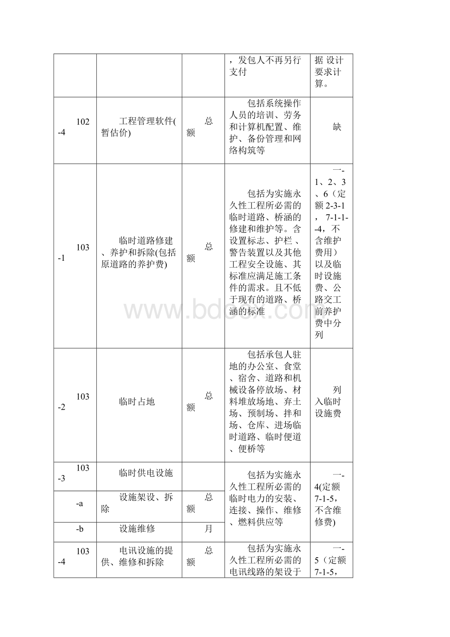 公路工程套定额指导Word文档格式.docx_第2页