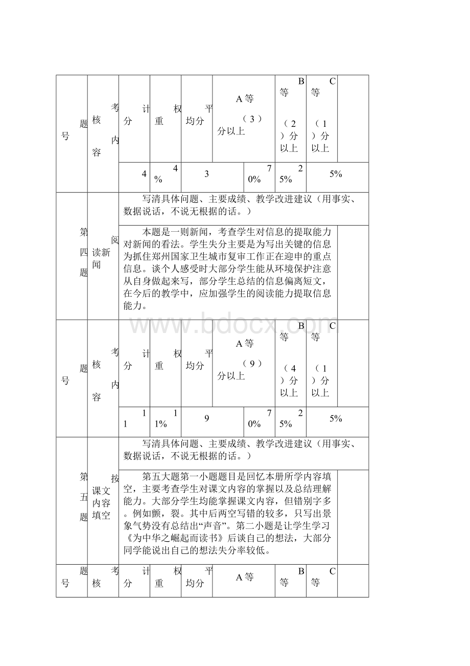 第一学期期末质量分析表四年级语文Word文档下载推荐.docx_第3页