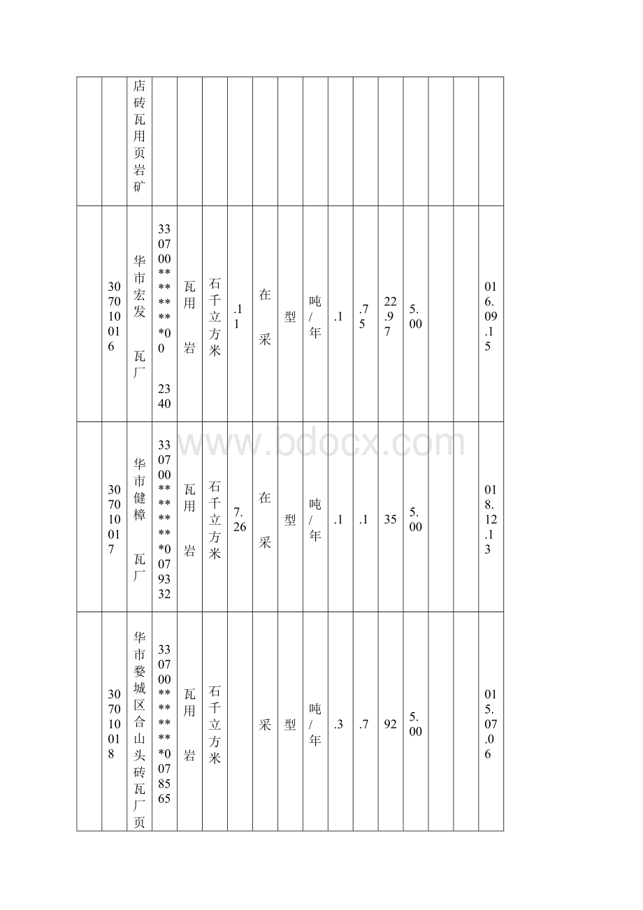 附表5金华主要矿山开发利用现状表.docx_第2页