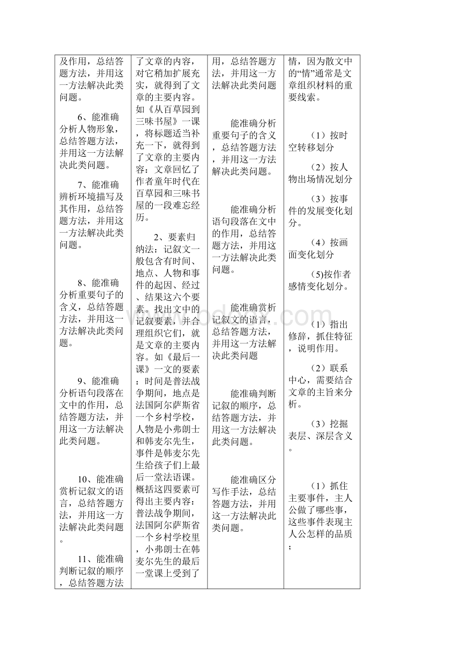 届九年级语文中考教案记叙文阅读人教版河南专用.docx_第3页