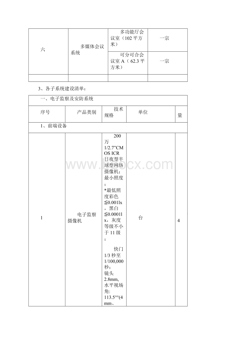 本项目采购需求.docx_第2页