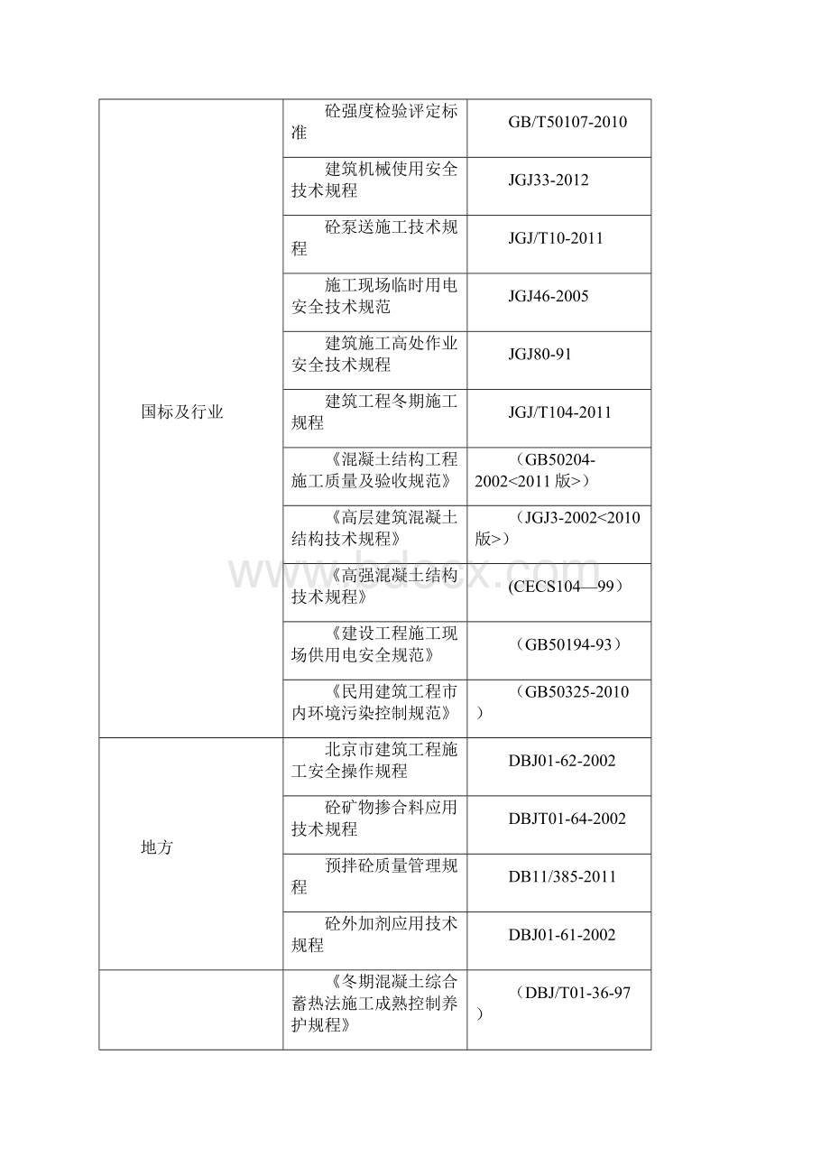 冬期施工方案 增加砼浇注应急预案项.docx_第3页