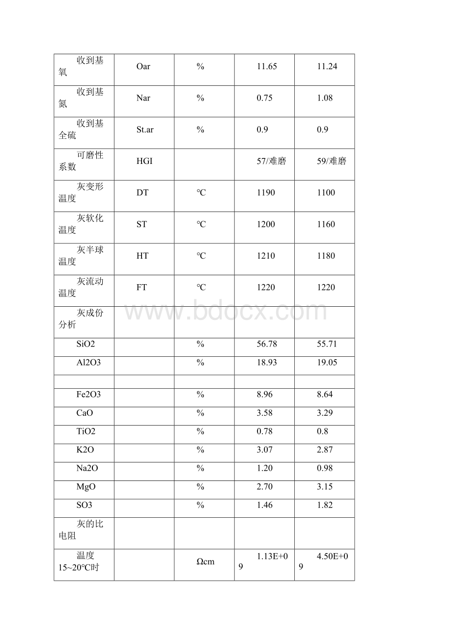 阜新发电厂锅炉协议最终版.docx_第3页